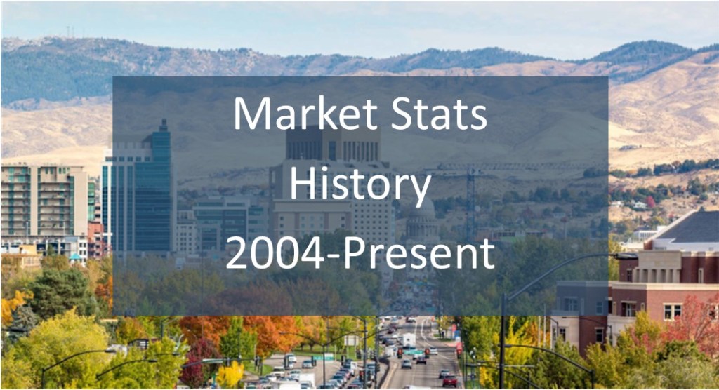Market Stats History